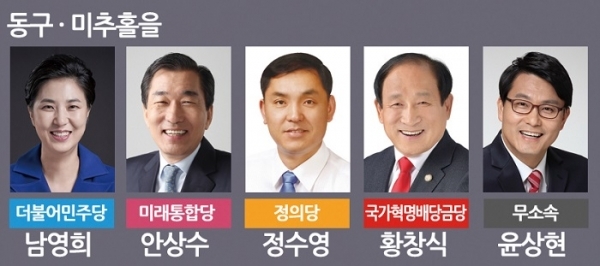 21대 총선 인천 동구미추홀을 후보현황