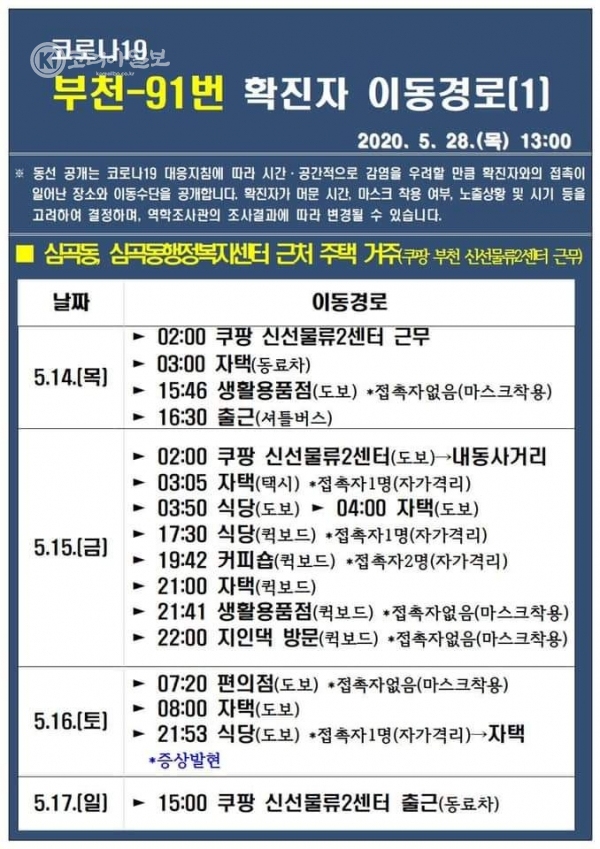 부천 쿠팡  제2물류센터 확진자 동선(C)코리아일보