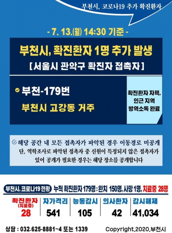 부천시 코로나19 확진자 고강동 179 (C)코리아일보