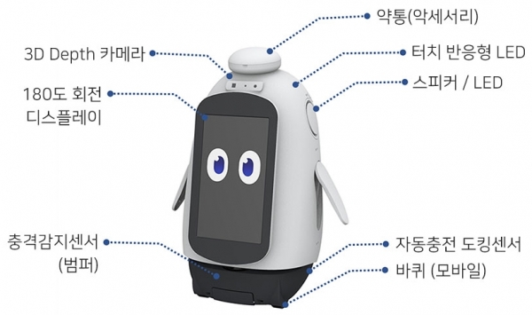 인공지능 기반 대화서비스 탑재 예정인 데이리 케어 로봇