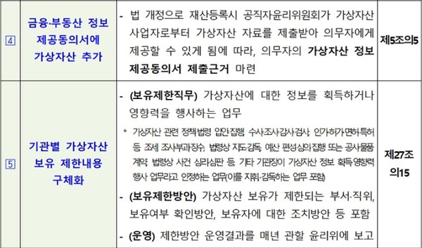 ‘공직자윤리법 시행령’ 개정안 주요 내용. (표=인사혁신처)