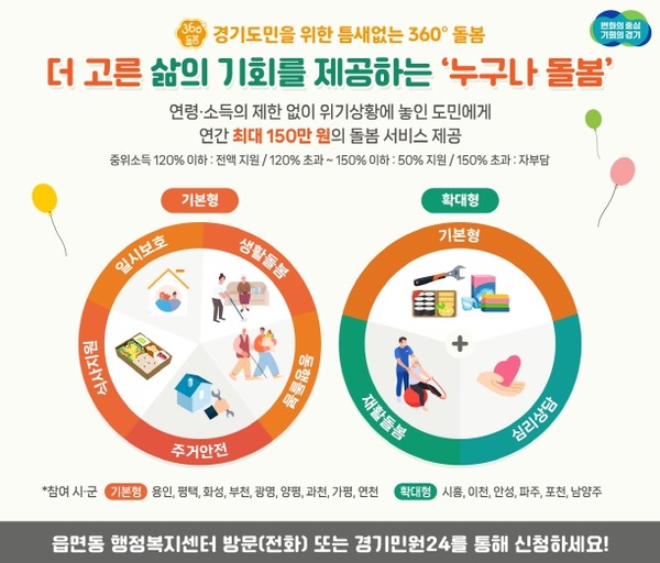 경기도 '누구나 돌봄' 그래픽
