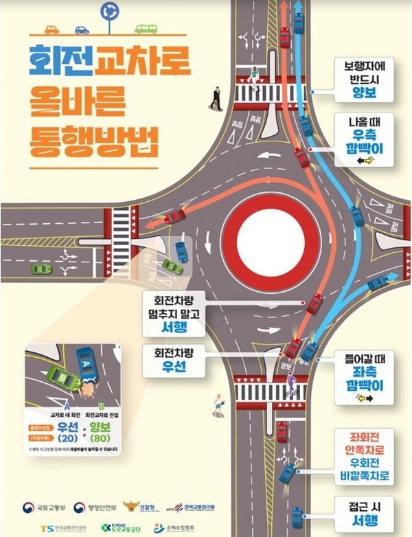 정부가 합동 제작한 ‘일반 차량용 2024 회전교차로 포스터.’ (자료=국토교통부)